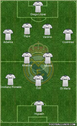 Real Madrid C.F. Formation 2013