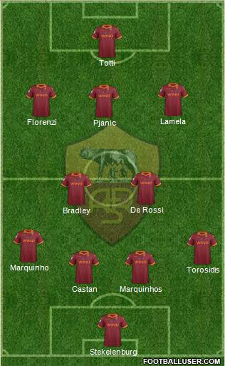 AS Roma Formation 2013