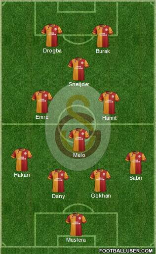Galatasaray SK Formation 2013