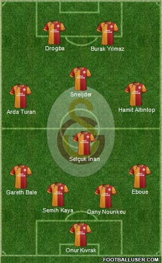 Galatasaray SK Formation 2013