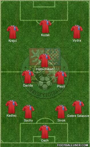Czech Republic Formation 2013