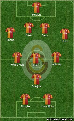 Galatasaray SK Formation 2013