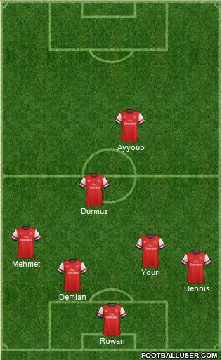 Arsenal Formation 2013