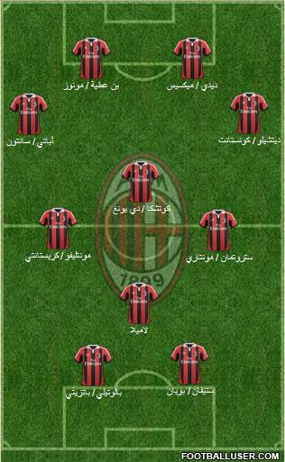 A.C. Milan Formation 2013