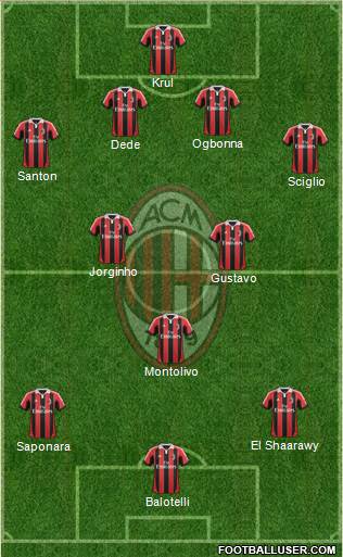 A.C. Milan Formation 2013