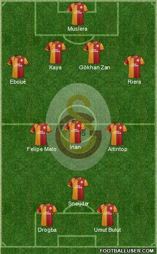 Galatasaray SK Formation 2013