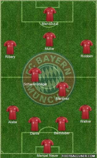 FC Bayern München Formation 2013
