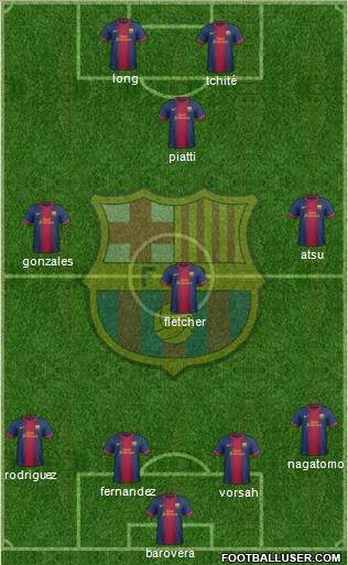 F.C. Barcelona Formation 2013