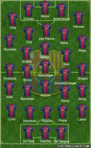 F.C. Barcelona Formation 2013