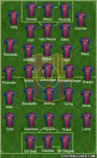 F.C. Barcelona Formation 2013