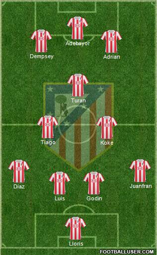 Atlético Madrid B Formation 2013