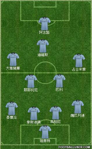 Manchester City Formation 2013