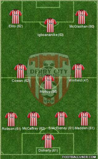 Derry City Formation 2013