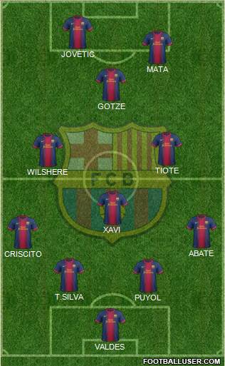 F.C. Barcelona Formation 2013
