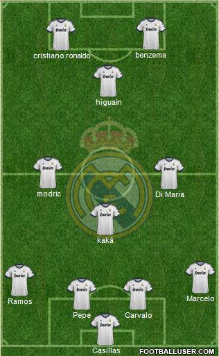 Real Madrid C.F. Formation 2013