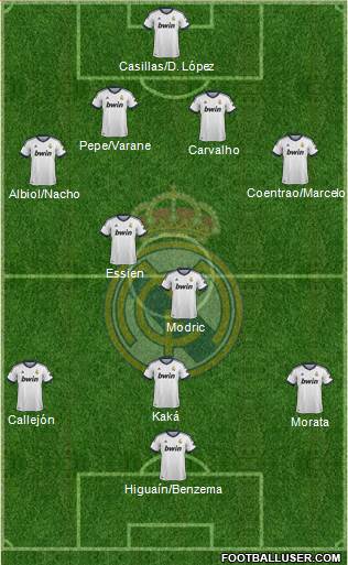 Real Madrid C.F. Formation 2013
