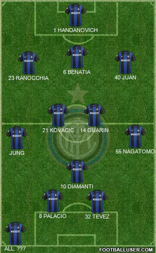 F.C. Internazionale Formation 2013