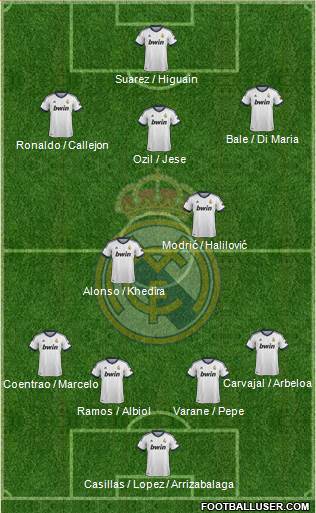 Real Madrid C.F. Formation 2013