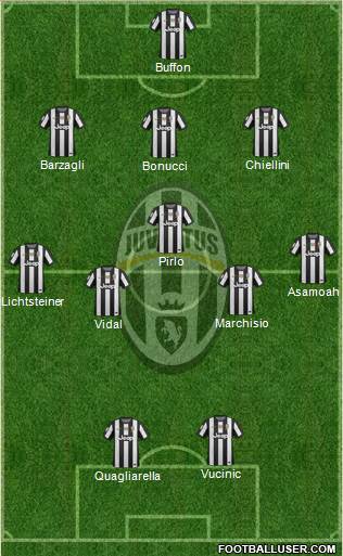 Juventus Formation 2013