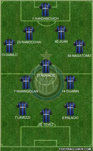 F.C. Internazionale Formation 2013