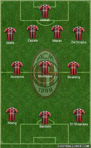 A.C. Milan Formation 2013