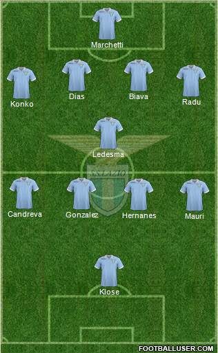 S.S. Lazio Formation 2013