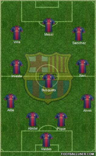 F.C. Barcelona Formation 2013