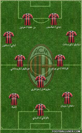 A.C. Milan Formation 2013