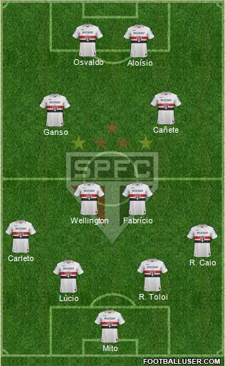 São Paulo FC Formation 2013
