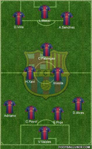 F.C. Barcelona Formation 2013