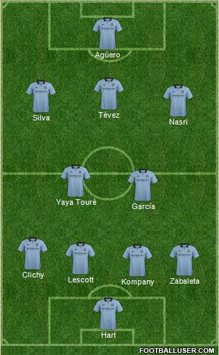 Manchester City Formation 2013