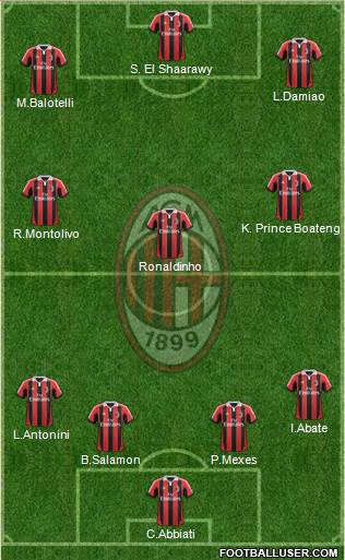 A.C. Milan Formation 2013