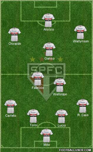 São Paulo FC Formation 2013