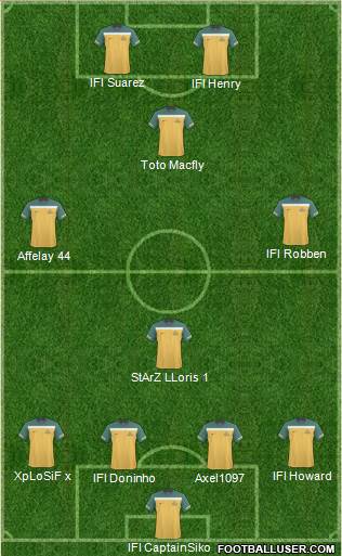 Australia Formation 2013