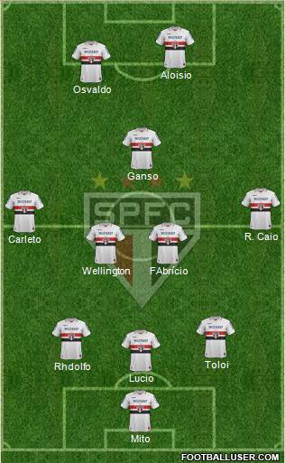 São Paulo FC Formation 2013