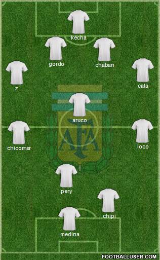 Argentina Formation 2013