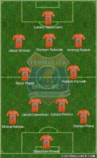 Termalica Bruk-Bet Nieciecza Formation 2013
