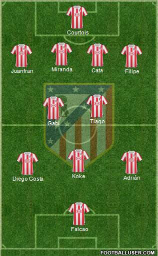 Atlético Madrid B Formation 2013