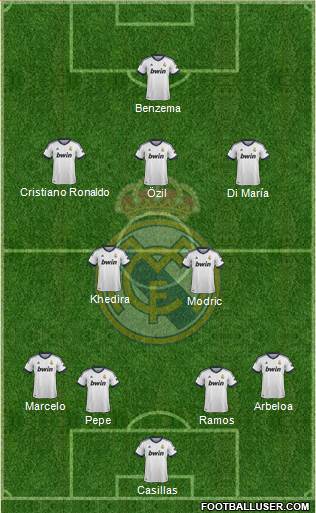 Real Madrid C.F. Formation 2013