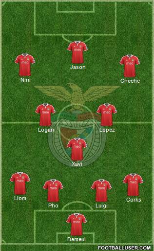 Sport Lisboa e Benfica - SAD Formation 2013
