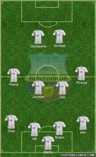 FC Bunyodkor Toshkent Formation 2013