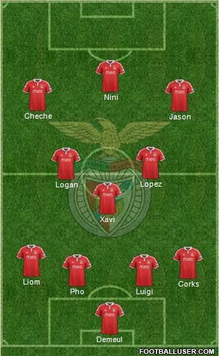 Sport Lisboa e Benfica - SAD Formation 2013