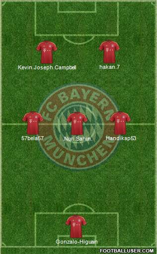 FC Bayern München Formation 2013
