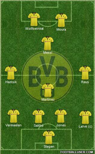 Borussia Dortmund Formation 2013