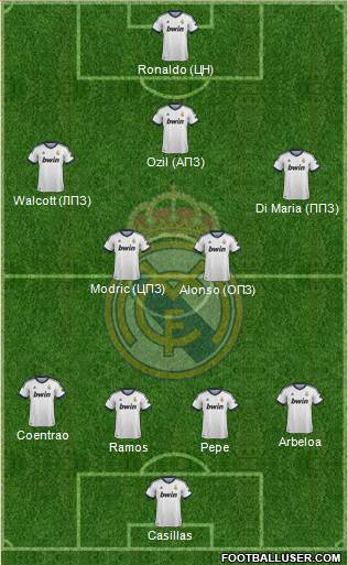 Real Madrid C.F. Formation 2013