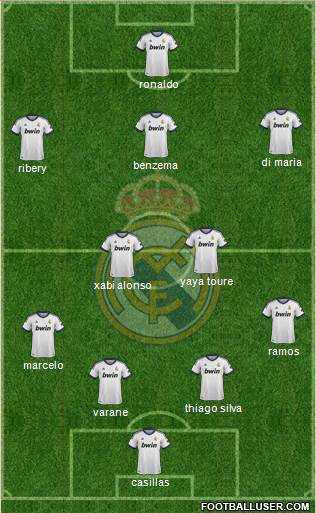 R. Madrid Castilla Formation 2013
