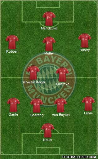 FC Bayern München Formation 2013