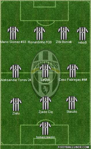 Juventus Formation 2013
