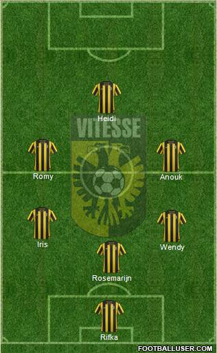 Vitesse Formation 2013