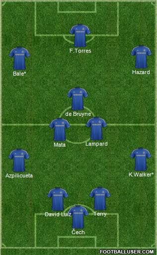 Chelsea Formation 2013